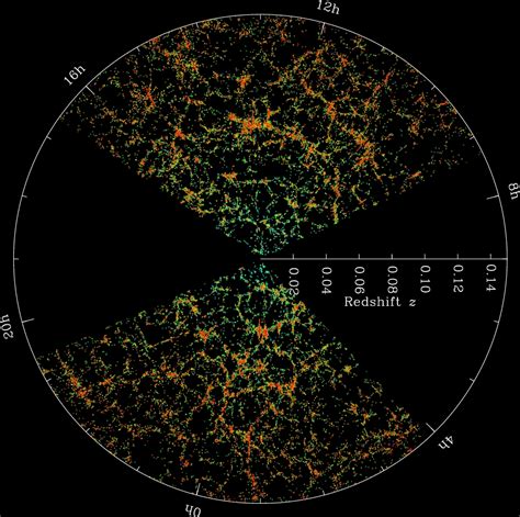 galaxy clustering